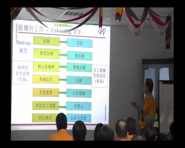 1. Manager's Work - 5