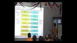 1. Manager's Work - 5