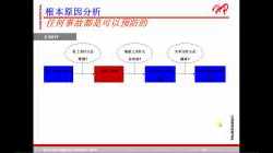 06.EHS Awareness ans Leadership安全意识及领导力-For Manager