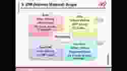 07.SCM Purchasing System Flow