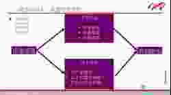 CDTL-HR-System Flow