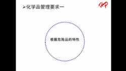 2231-赫比厂级EHS培训