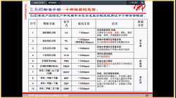 2231-质量意识培训