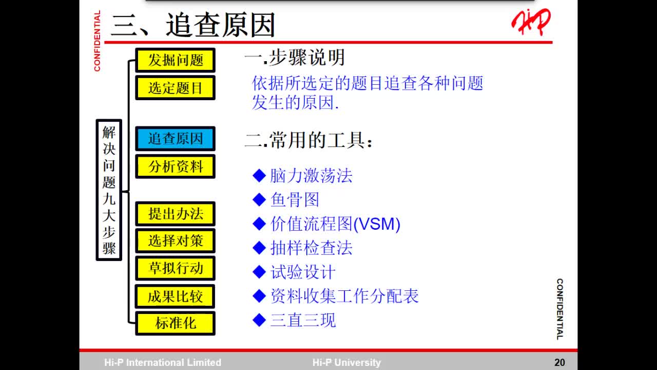 解决问题九大步骤