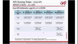 【TNA】Corp-绩效管理 Mona Wang 20211115 00_01_07-00_17_06