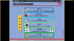 化学品安全与废弃物管理