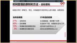 时间与压力管理