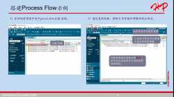 02 赫比PLM系统用户培训手册—结构管理器（Process Flow搭建）