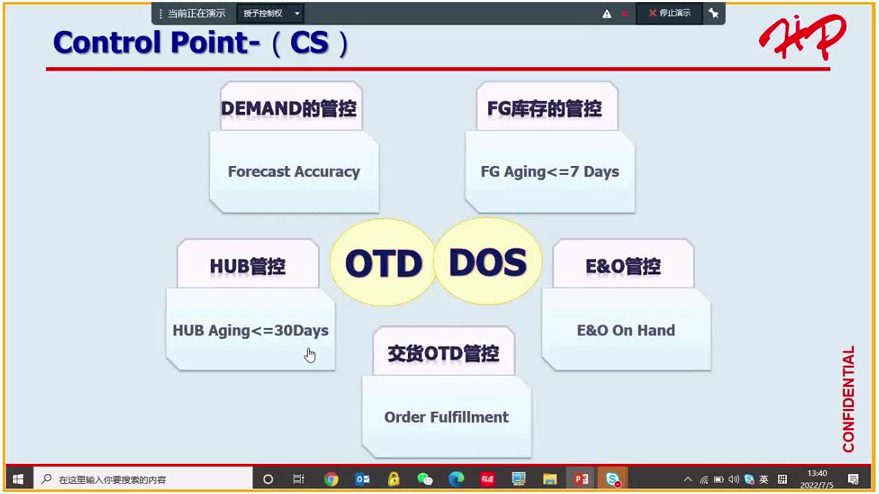 Chen,Aria, Weng,Yina, Lu,YanHui SHP, - - - - 2022年7月5日 13-30-20