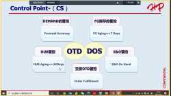 Chen,Aria, Weng,Yina, Lu,YanHui SHP, - - - - 2022年7月5日 13-30-20