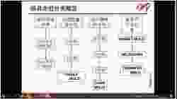 NH-注塑模具结构基础20230222