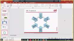 Corp-安全意识与管理 讲师Rolen Luo 20220120