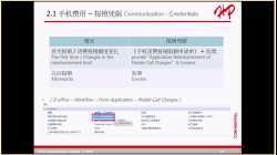 【WP】Corp-FIN基础流程 讲师Yan Yanxia 20230213