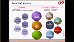 【WP】Corp-SAAC部门介绍+赫比纪律+安保运营 讲师Kevin Xiang 20230203