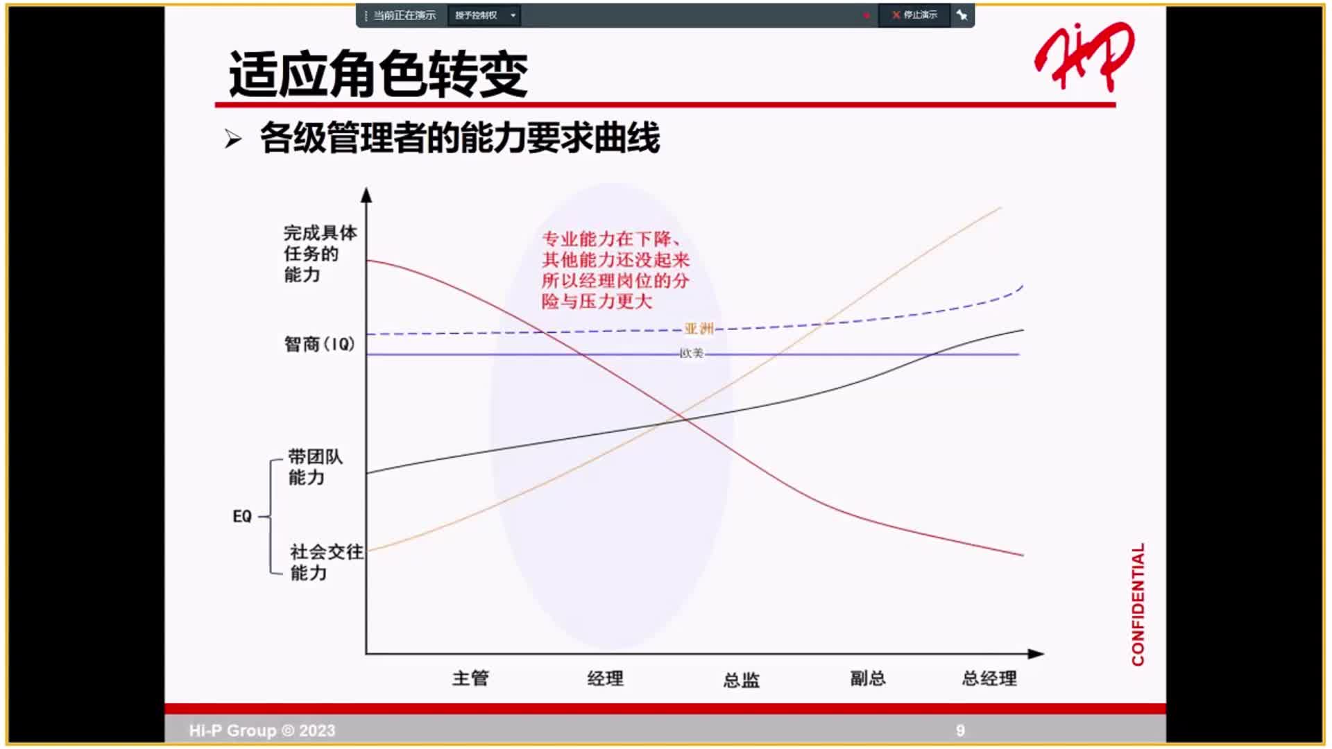 领导力与团队管理
