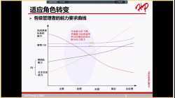 领导力与团队管理