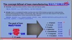 NH-精益生产系统概述