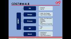 【WP】Corp-TQMS 讲师Linda Yin 20230822