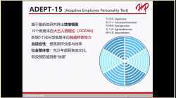 【WP】Corp-赫比人才工具解读 讲师Tracy Li 20221208