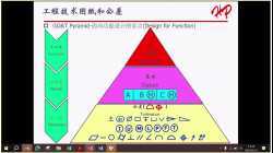 NH-机械识图/GD&T