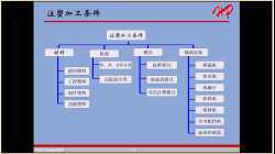 NH-MD制程工艺特性介绍