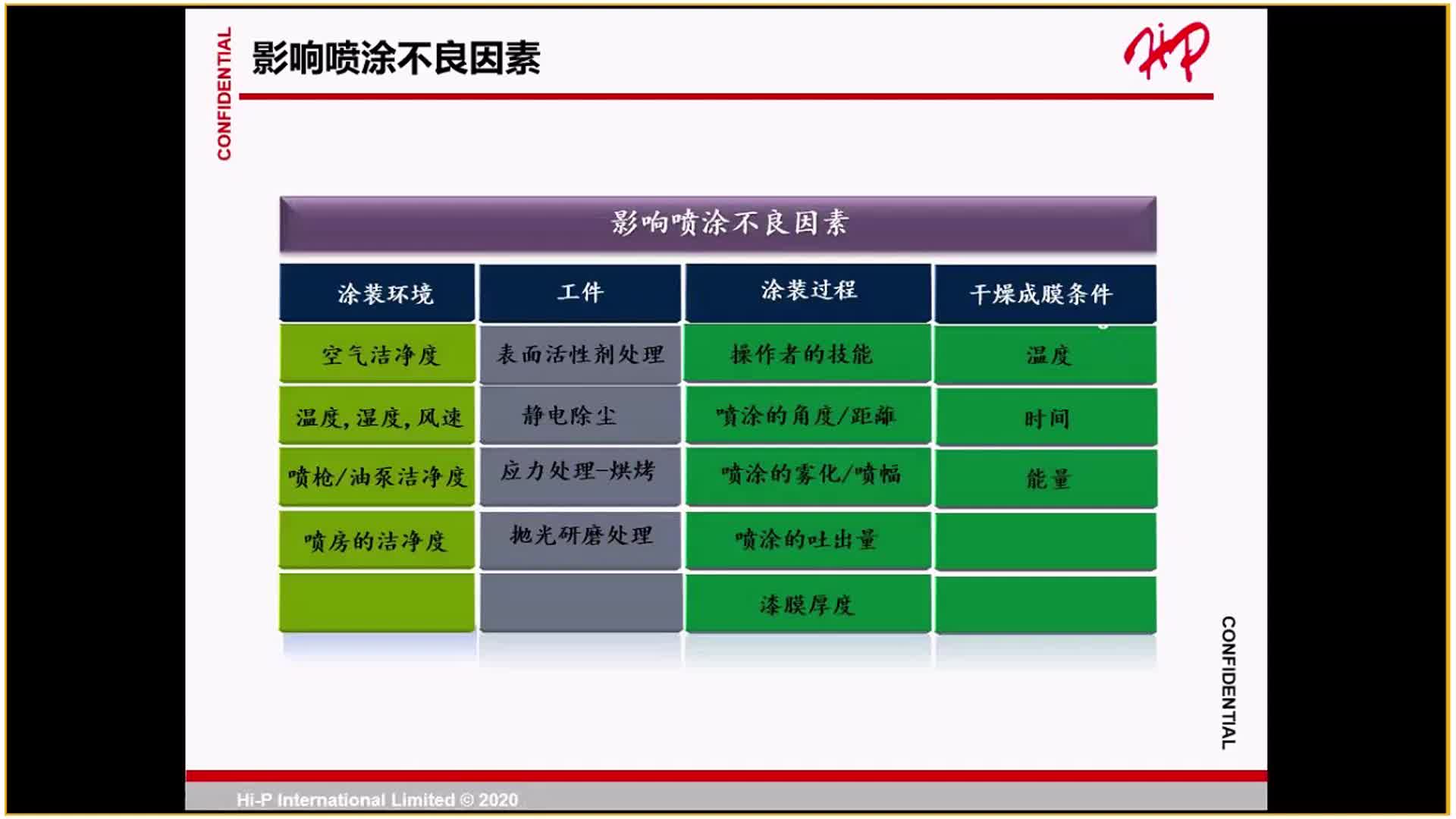 NH-SP&CNC制程工艺特性介绍